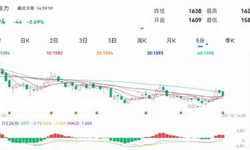 期货玻璃期货行情软件(玻璃期货)_https://www.shkeyin.com_黄金直播_第2张