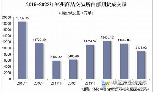 白糖期货期货交易平台(白糖期货走势)_https://www.shkeyin.com_纳指直播间_第2张