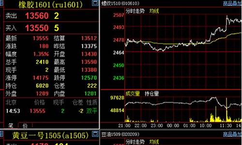 标普期货模拟盘(期货模拟盘手机版免费)_https://www.shkeyin.com_黄金直播_第2张