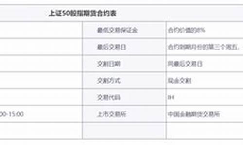 哪里可以上证50期货开户(上证50期货开户门槛)_https://www.shkeyin.com_恒生指数直播间_第2张