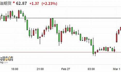 皇玛金融布伦特原油期货多少钱可做(中国原油期货布伦特原油期货区别)_https://www.shkeyin.com_国际期货直播_第2张