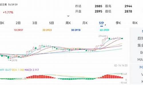 天然气期货软件期货开户(请问天然气期货的手续费是多少)_https://www.shkeyin.com_原油直播_第2张