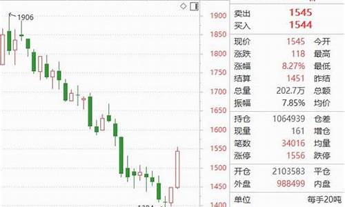 玻璃期货直播室赢在天下_https://www.shkeyin.com_德指直播间_第2张