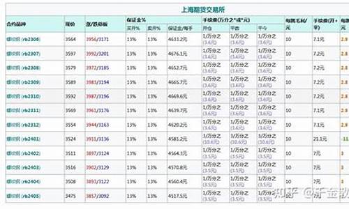 螺纹钢手续费多少一手(螺纹钢手续费多少一手期货一般当日成交是怎么收手续费)_https://www.shkeyin.com_恒生指数直播_第2张