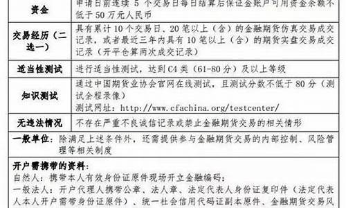 股指喊单保证金(股指期货交易保证金)_https://www.shkeyin.com_恒生指数直播_第2张