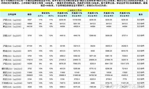 道指期货一手保证金计算(道指期货做一手1000点赚多少钱)_https://www.shkeyin.com_恒生指数直播间_第2张