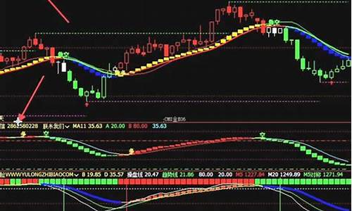 期货多空转折线指标(期货交易市场多空转折点)_https://www.shkeyin.com_国际期货直播_第2张