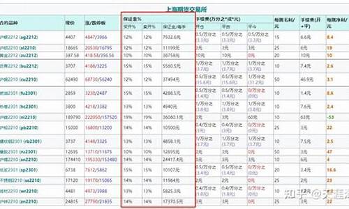 聚丙烯期货保证金一览表(期货市场保证金制度)_https://www.shkeyin.com_黄金期货_第2张