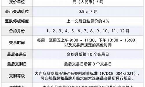 中一期铁矿石保证金是多少(铁矿期货一手多少保证金)_https://www.shkeyin.com_原油直播_第2张