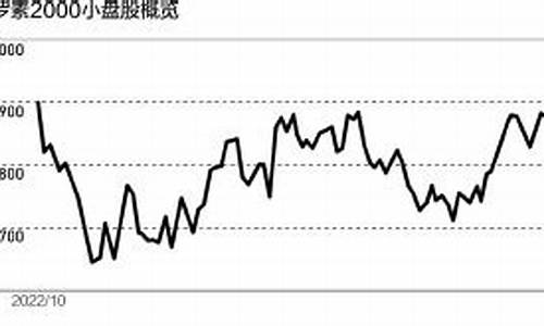 标普500多少钱可以做的(标普500会涨到多少可以卖)_https://www.shkeyin.com_黄金直播_第2张