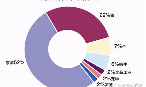 浙江豆粕期货交易时间(浙江豆粕今日行情)_https://www.shkeyin.com_恒生指数直播间_第2张