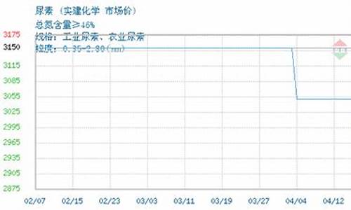 上海尿素交易所费用多少(尿素期货交易所)_https://www.shkeyin.com_黄金直播_第2张