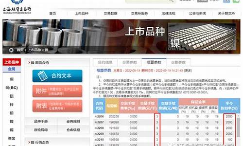 沪镍期货买卖如何开户(期货沪镍有什么特点)_https://www.shkeyin.com_恒生指数直播_第2张