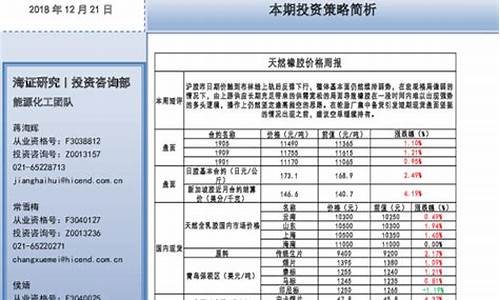 橡胶喊单投资（橡胶期货喊单直播间）_https://www.shkeyin.com_期货直播_第2张