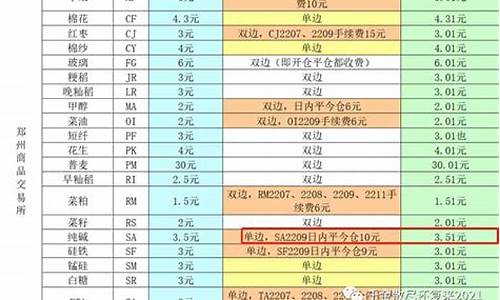 期货纯碱多少秒一个点(纯碱期货涨停板是赚了多少个点)_https://www.shkeyin.com_黄金直播_第2张