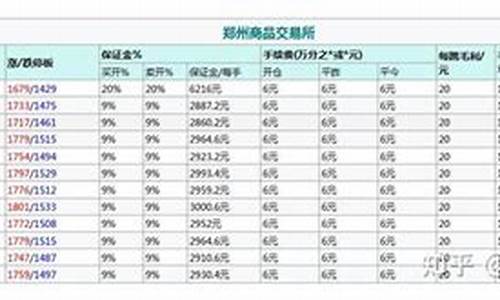 玻璃手续费为什么不一样（玻璃期货直播间在线直播）_https://www.shkeyin.com_原油直播_第2张