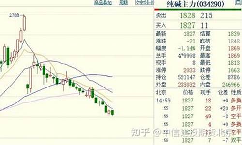 玉米交易几个点回本(玉米交易手续费)_https://www.shkeyin.com_恒生指数直播_第2张