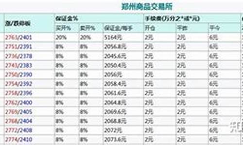 买一手甲醇手续费多少钱（甲醇期货直播间在线直播）_https://www.shkeyin.com_恒生指数直播_第2张