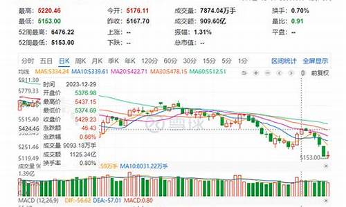 中证500大盘交易(中证500是小盘股吗)_https://www.shkeyin.com_黄金期货_第2张