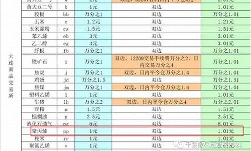 做聚丙烯期货一般多少钱(聚丙烯期货受什么影响)_https://www.shkeyin.com_期货直播_第2张