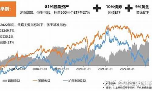 天然气期货ETF投资（期货天然气喊单直播室）_https://www.shkeyin.com_纳指直播间_第2张