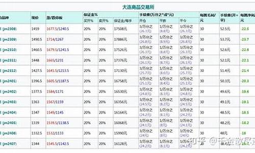 焦煤手续费一览表2024(焦煤2201手续费)_https://www.shkeyin.com_纳指直播间_第2张