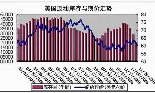 燃油期货交易有杠杆么(燃油期货有交易限制吗)_https://www.shkeyin.com_黄金期货_第2张