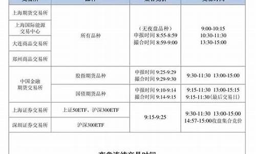 期货最新交易时间(期货行情时间)_https://www.shkeyin.com_原油直播_第2张