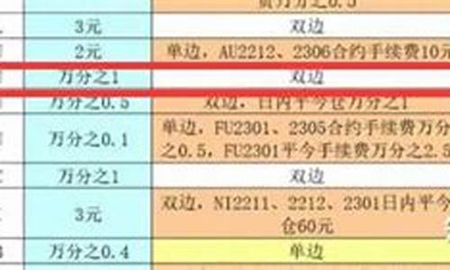 沥青期货开户需要哪些条件(沥青期货怎么样)_https://www.shkeyin.com_国际期货直播_第2张