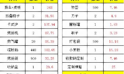 淀粉涨100点赚多少钱(2021年淀粉涨价)_https://www.shkeyin.com_德指直播间_第2张