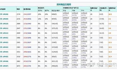 尿素交易最少多少手(尿素最少交易几手)_https://www.shkeyin.com_期货直播_第2张