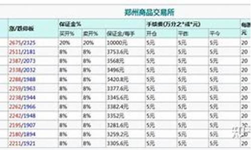 尿素期货是多少钱一股(尿素期货价)_https://www.shkeyin.com_恒生指数直播_第2张