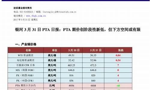 上海正规开户PTA期货手续费(pta期货手续费多少钱一手)_https://www.shkeyin.com_期货直播_第2张