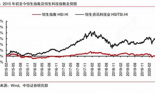 无锡恒生指数投资（恒生指数直播室在线喊单）_https://www.shkeyin.com_期货直播_第2张