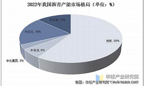 国内能投资沥青吗（沥青期货喊单直播间）_https://www.shkeyin.com_原油直播_第2张