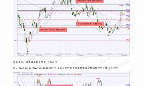 原油股指期货沪深300喊单直播(沪深300股指期货交割日期)_https://www.shkeyin.com_期货直播_第2张