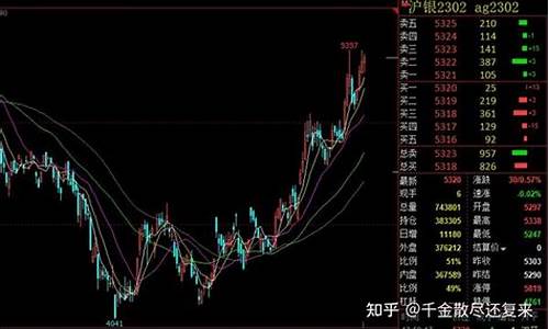 微型白银期货交易平台(小额期货交易平台官网)_https://www.shkeyin.com_纳指直播间_第2张