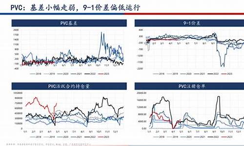 PVC期货etf收手续费吗(pvc期货交易战法)_https://www.shkeyin.com_纳指直播间_第2张