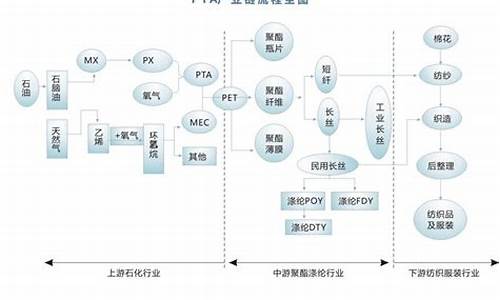 PTA双边手续费60(2021年pta手续费)_https://www.shkeyin.com_德指直播间_第2张