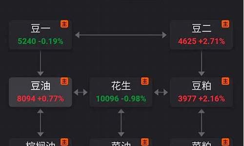 做豆油期货保证金多少钱(做豆油期货)_https://www.shkeyin.com_原油直播_第2张