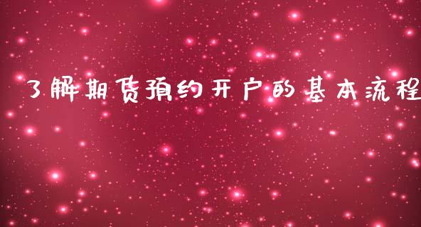 了解期货预约开户的基本流程_https://www.shkeyin.com_原油直播_第1张